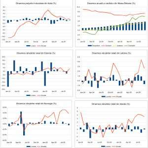 Macro Newsletter 31 Octombrie 2025